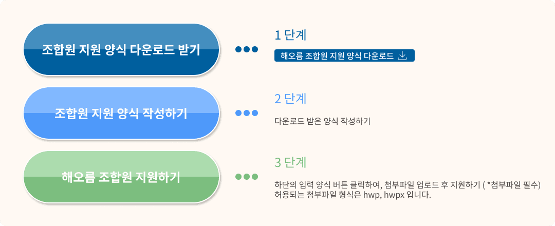 강사 지원 양식