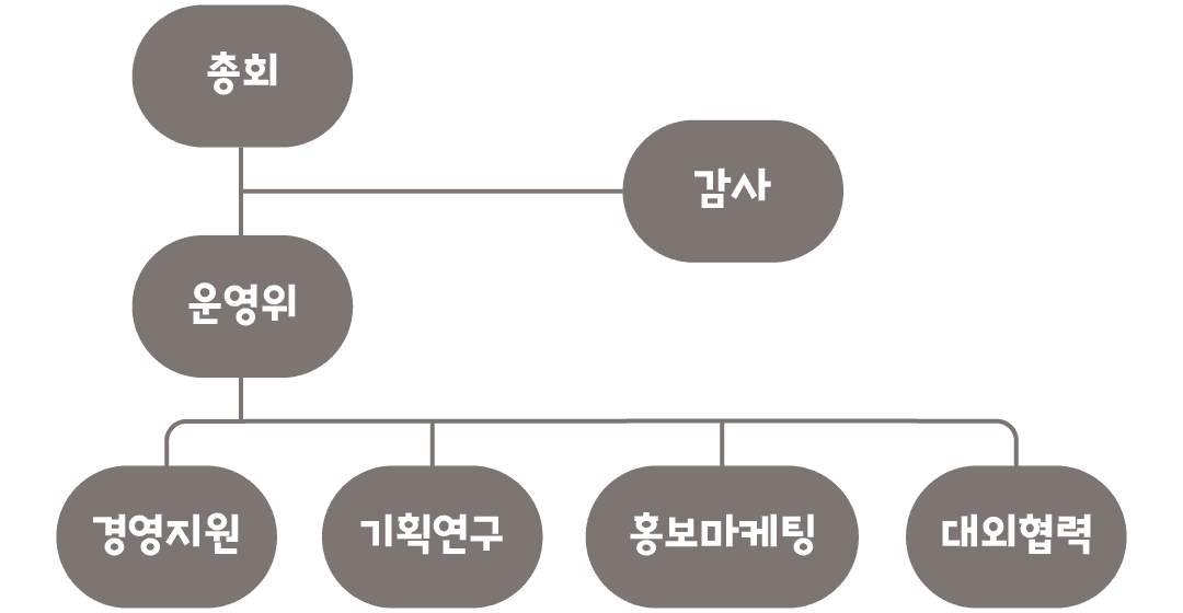 조직도 그림